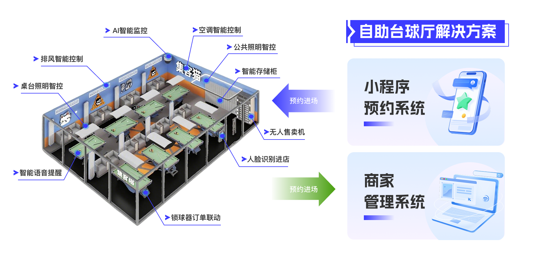 2、自助台球厅解决方案.png